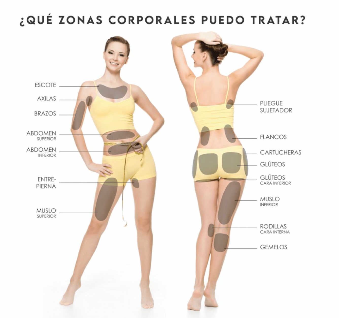 HIFU 25D CORPORAL REDUCE Y REAFIRMA