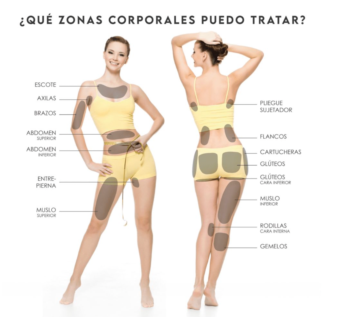 HIFU CORPORAL REDUCE Y REAFIRMA